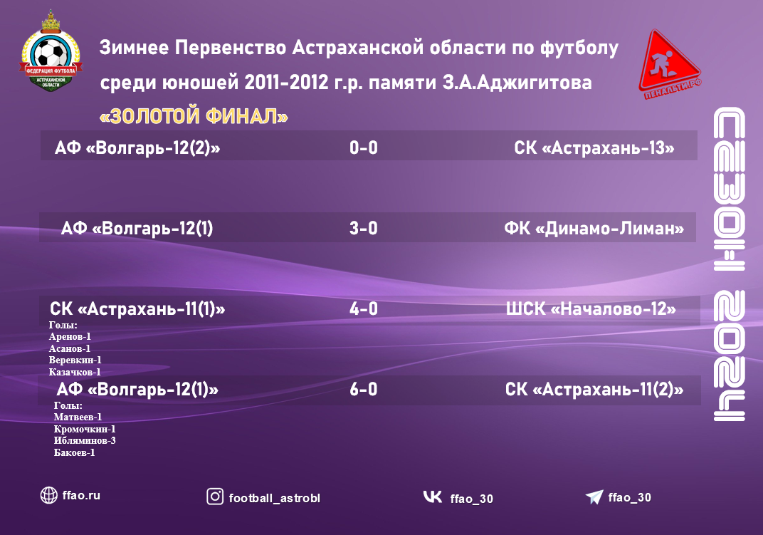 Зимнее Первенство Астраханской области по футболу среди юношей 2011-2012  г.р. памяти З.А,Аджигитова 2024 год